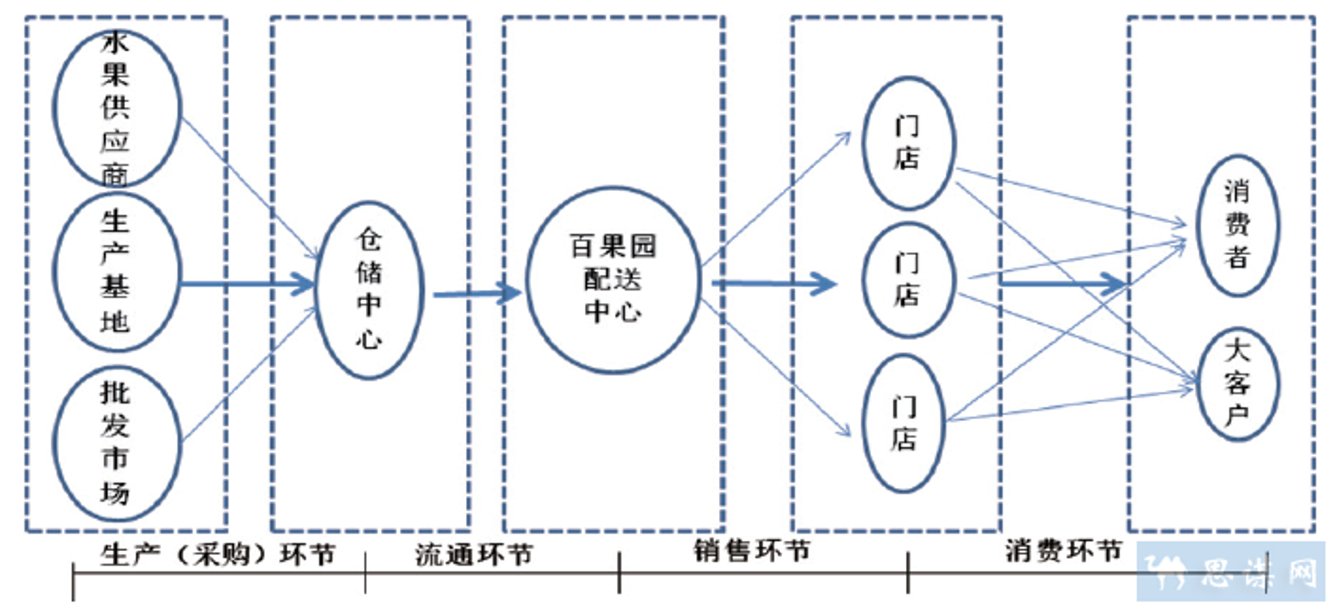 昱瑾商贸